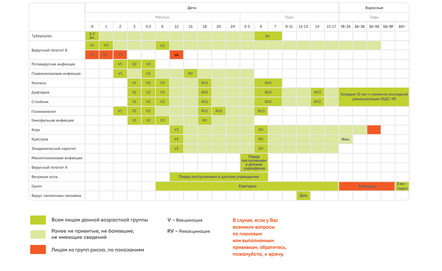 Региональный календарь профилактических прививкок г.Москвы